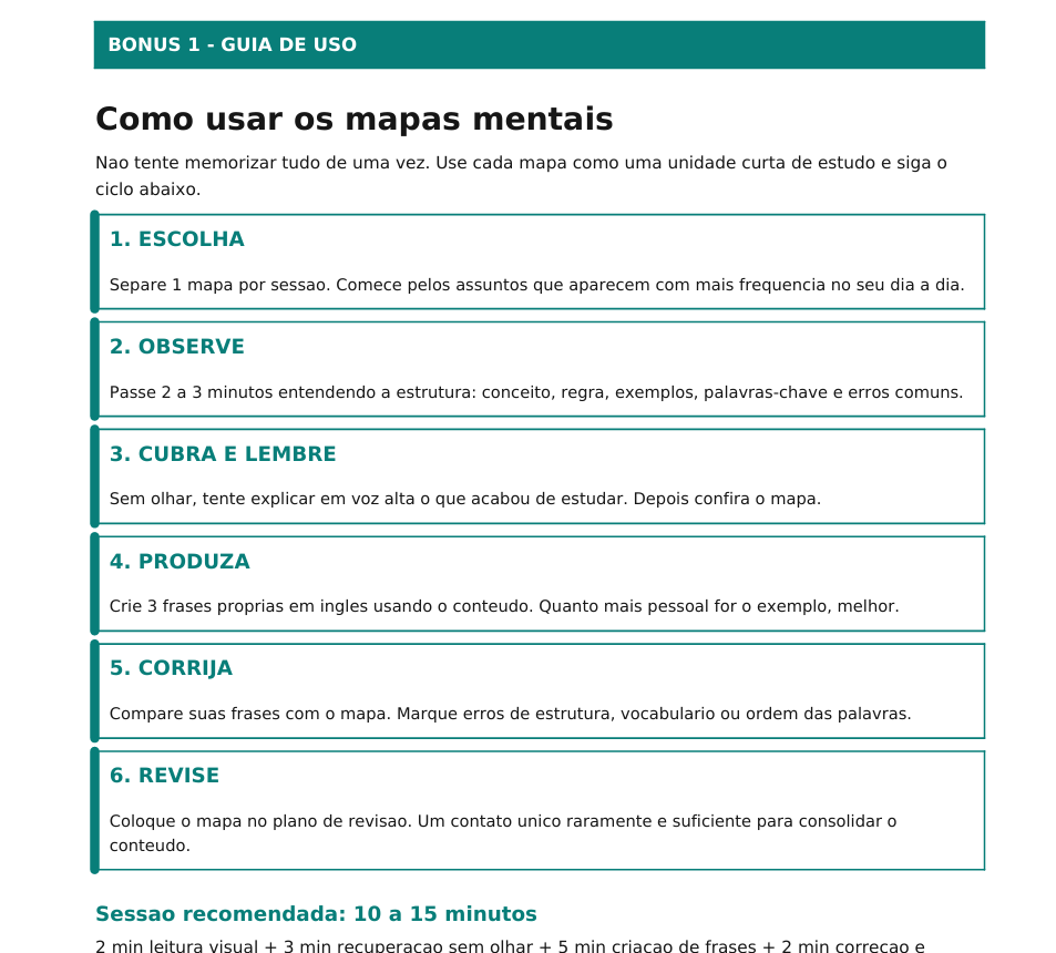 Mockup do bônus Guia de uso dos mapas