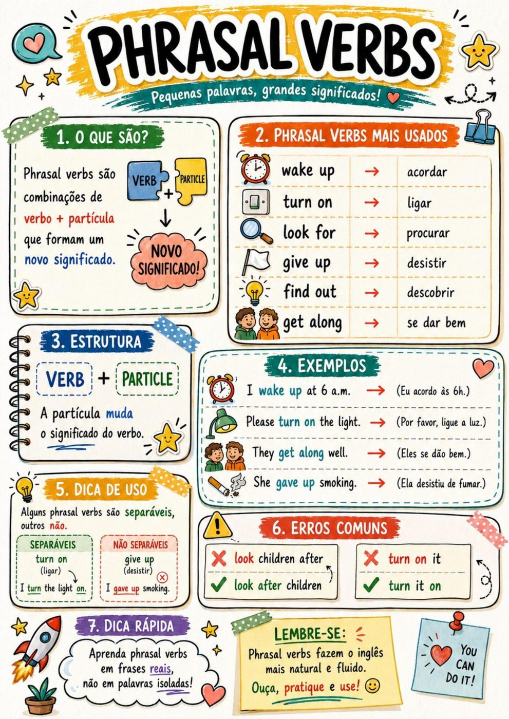 Amostra de mapa mental — Phrasal verbs