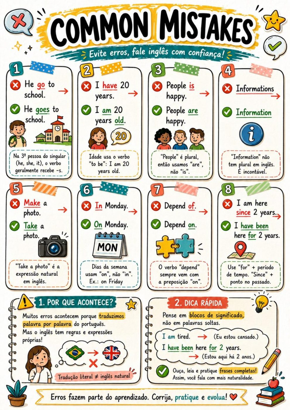 Amostra de mapa mental — Common mistakes