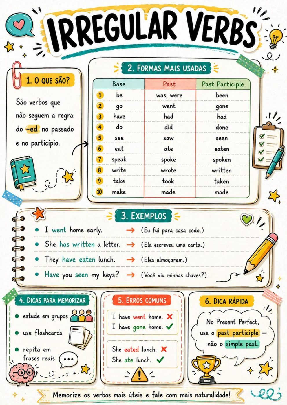 Amostra de mapa mental — Irregular verbs