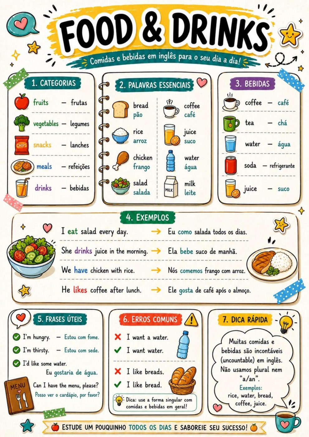 Amostra de mapa mental — Food & drinks
